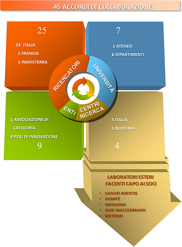 collaborazioni_img_2