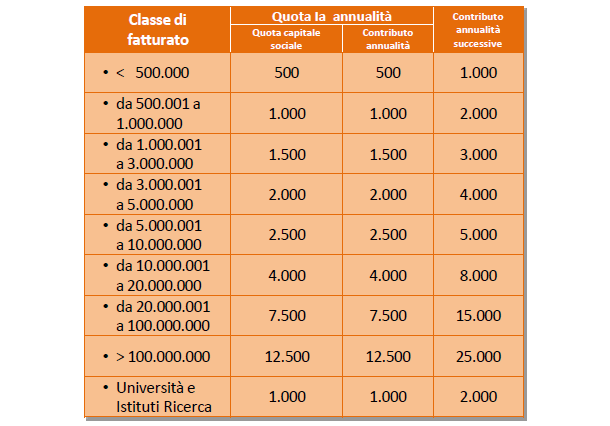 regolamento-3